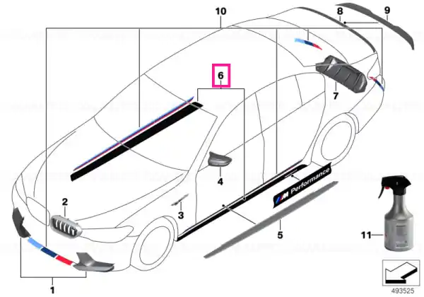 Reduceri Foil, side sill, left / right M PERFORMANCE - BMW
