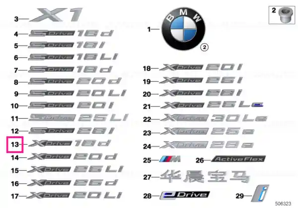 Cel mai vândut Lettering X DRIVE 18D - BMW